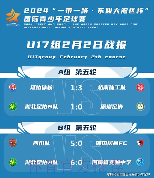 ＂中国-东盟国际青少年足球邀请赛＂签署合作备忘录